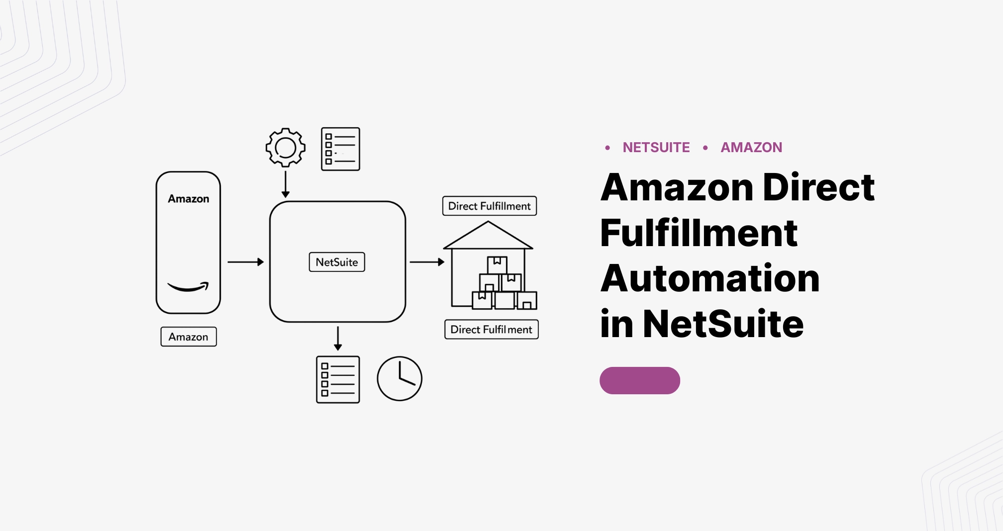 Amazon Fulfillment in NetSuite - Hairball