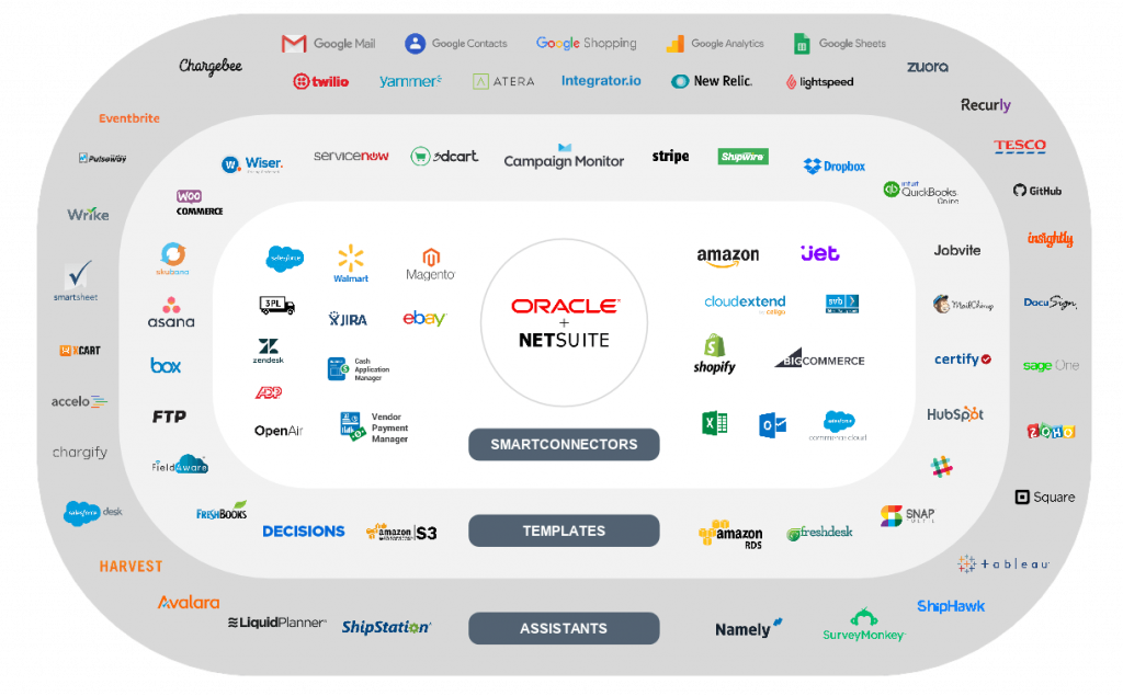 Celigo Net Suite Integration Transparent V1