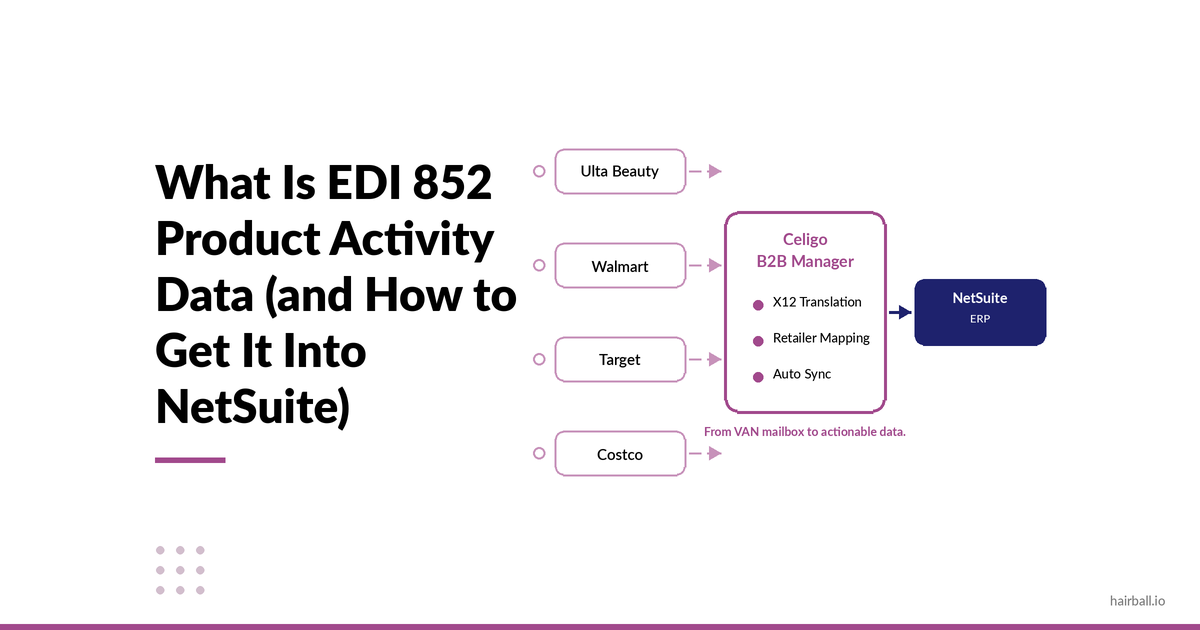EDI 852 - Product Activity Data | Hairball