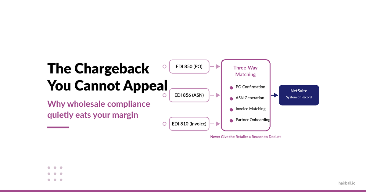 The Chargeback You Cannot Appeal: Why Wholesale Compliance Is Where Retail Partners Quietly Eat Your Margin.