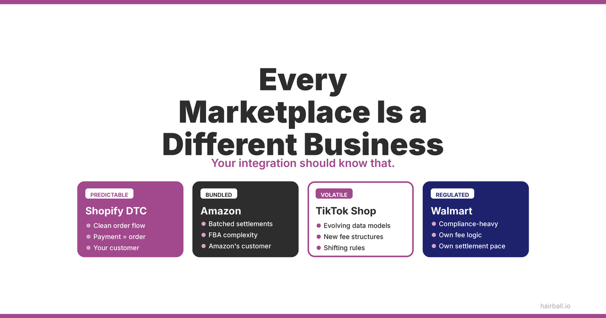 Every-Marketplace-Is-a-Different-Business-Hairball