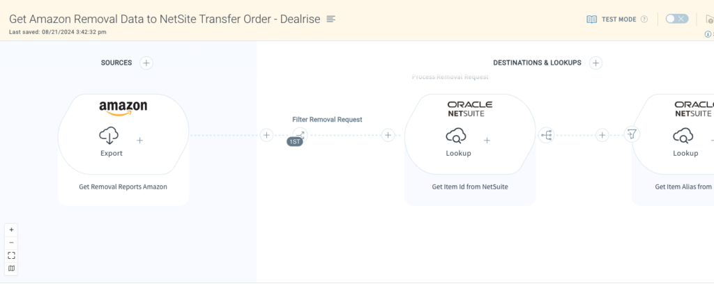 Get Amazon Removal Data to NetSuite Transfer Order