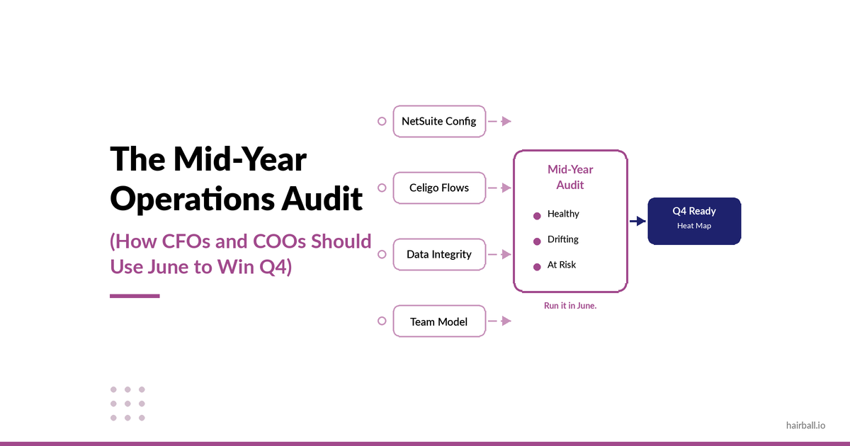 The Mid-Year Operations Audit: How CFOs and COOs Should Use June to Find What August Will Punish