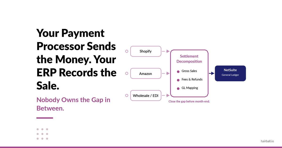 Payout Reconciliation for eCommerce Brands on NetSuite