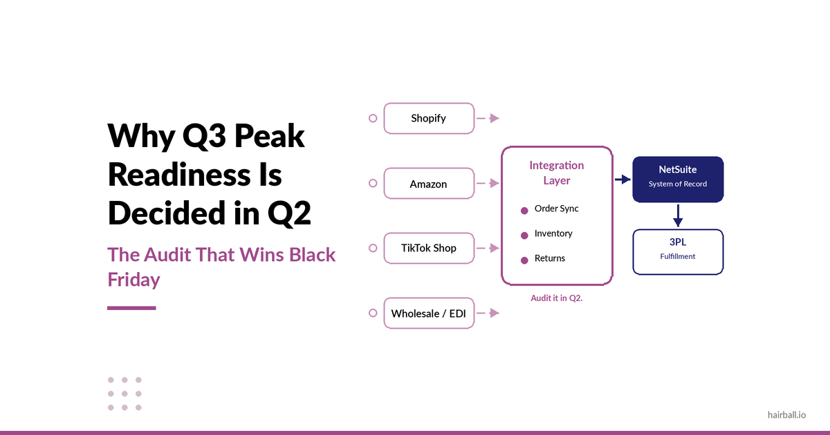Q3-Peak-Readiness-Decided-in-Q2-Featured