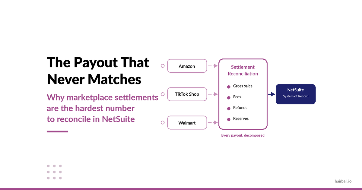 The Payout That Never Matches: Why Marketplace Settlements Are the Hardest Number in Your NetSuite
